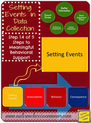 Occasional Setting event