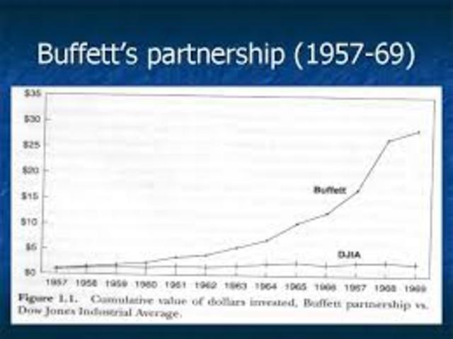 Formed Buffett Partnership Ltd.