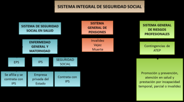 CREACIÓN SEGURO SOCIAL