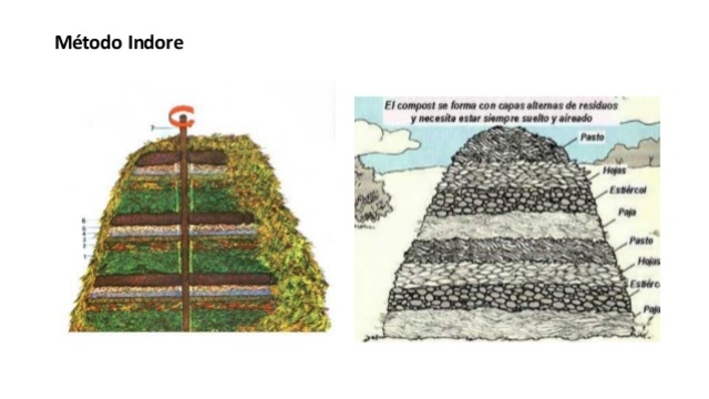 En el año 1925 cuando en Europa comenzó a estudiarse la posibilidad de descomponer a gran escala las basuras de las ciudades con la puesta en marcha del método indú lndore