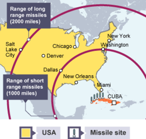 Cuban Missile Crisis