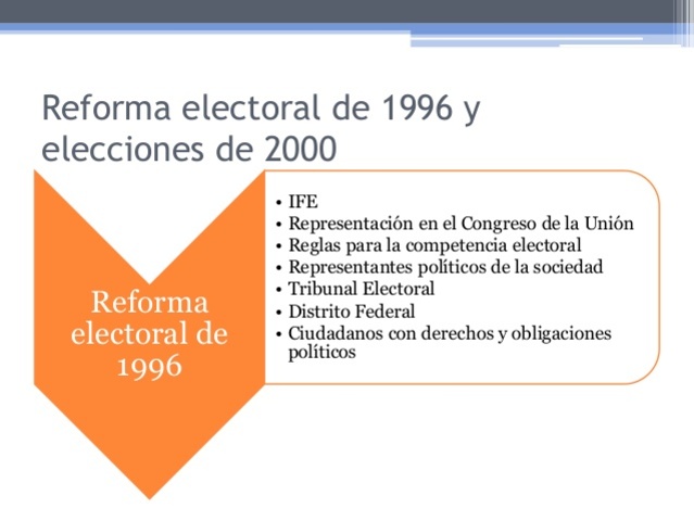 Reforma electoral 1996