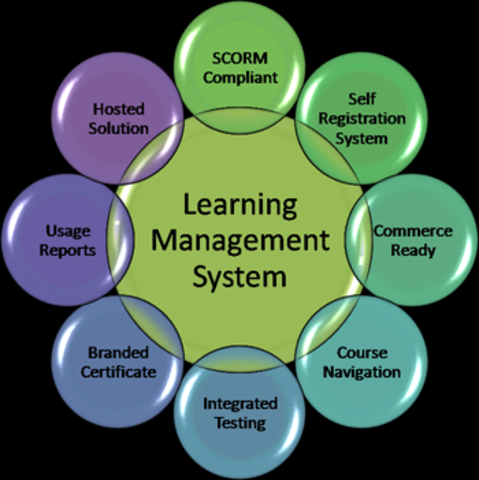 Learning Management Systems
