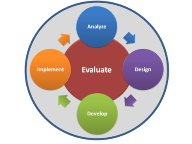 Μαθησιακός Σχεδιασμός