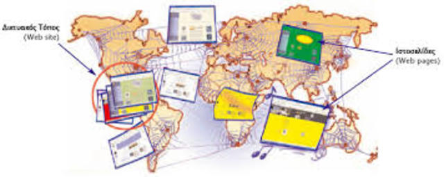 Παγκόσμιος Ιστός