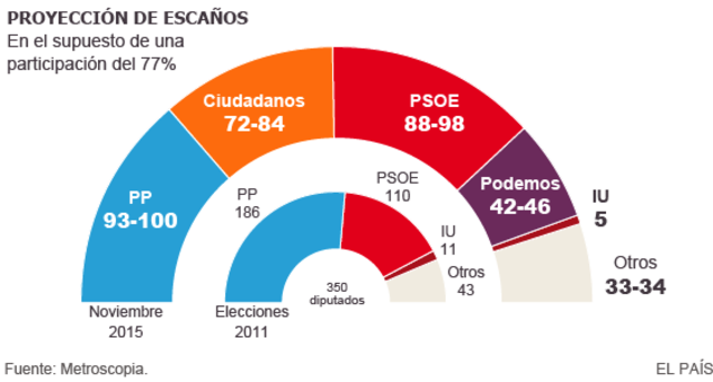 Elecciones 20 Diciembre 2016