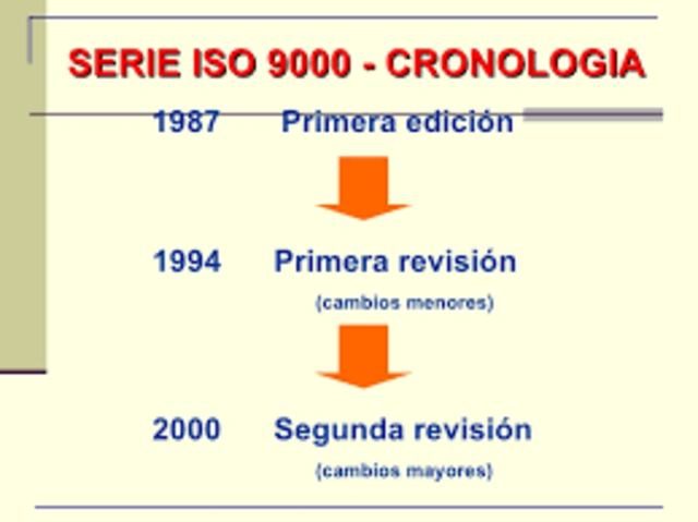 ISO 9001 versión 1994