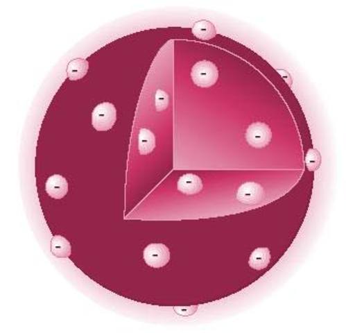 El pudín de pasas de Thomson