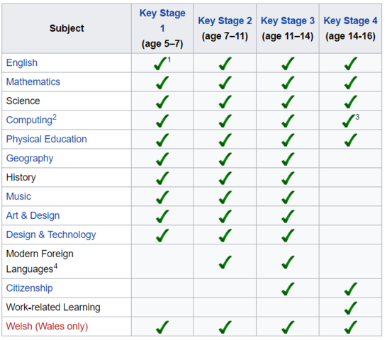 Introduction of The National Curriculum