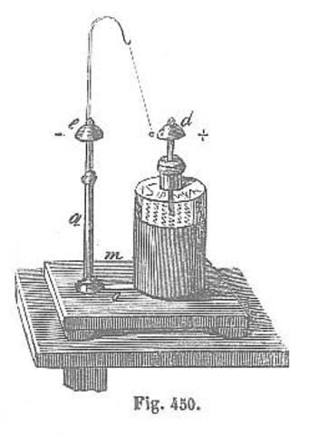 Primer dispositivo para almacenar cargas eléctricas
