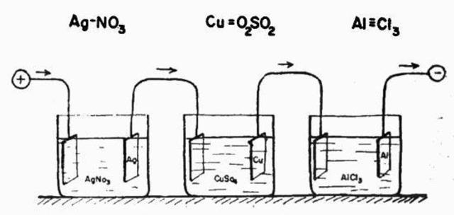 "Leyes de electrólisis y demostración de la electricidad"