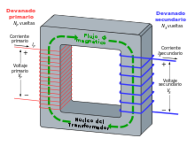 "Transformador"