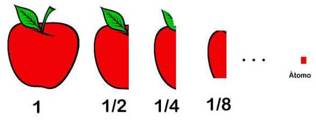 PRIMERA TEORÍA ATÓMICA