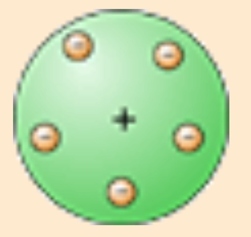 MODELO ATÓMICO DE THOMSON