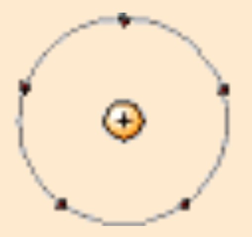 MODELO ATÓMICO DE RUTHERFORD