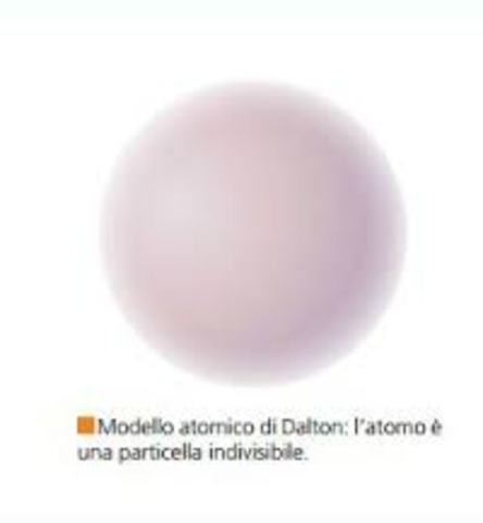 Modello di Dalton