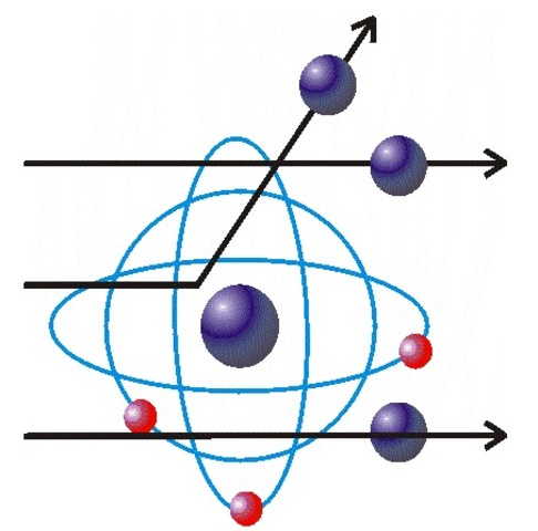 Teoría Atómica De Rutherford