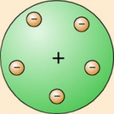 Modelo Atómico (THOMSON)