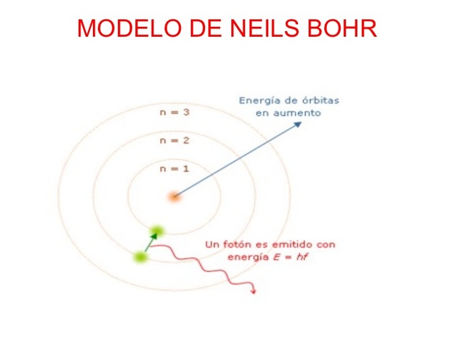 Niels Bohr