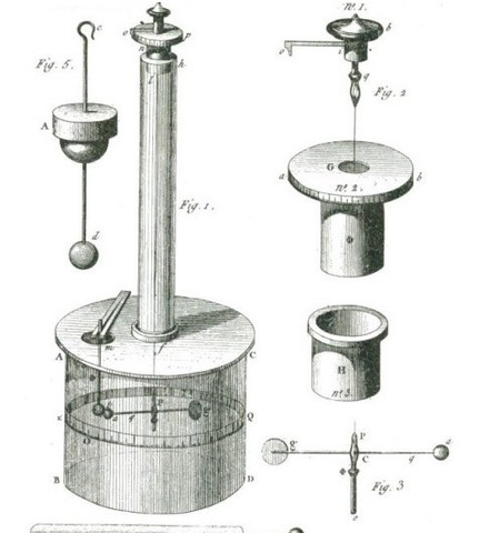 Charles Agustín de Coulomb