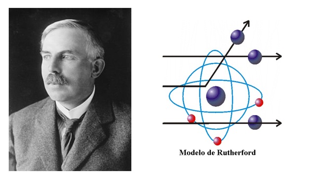 Modelo atómico de Rutherford