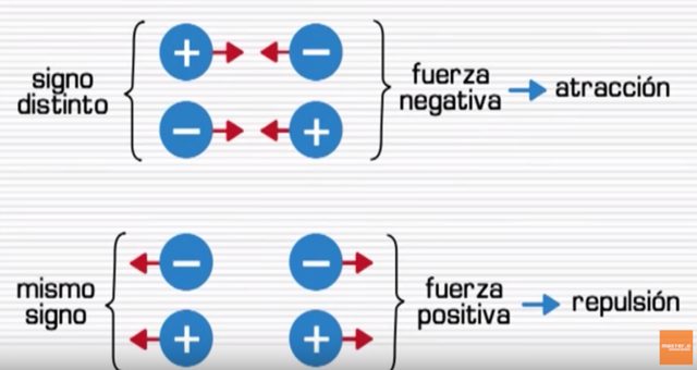 CHARLES AGUSTÍN DE COULOMB