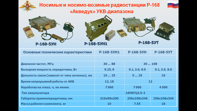 Р 168 5ун схема