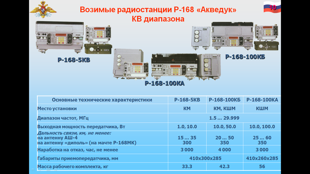 Радиостанция армейская р105д. Р 168 содержание. Ттх радиостанции р-168-5ун-1. Радиостанция р-160 б2-33. Р 168 содержание.