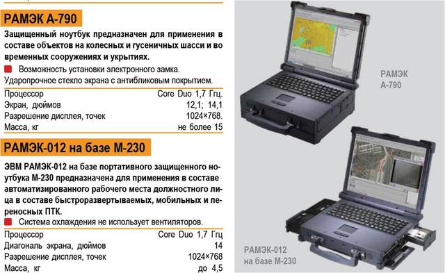 Птс программно технические средства