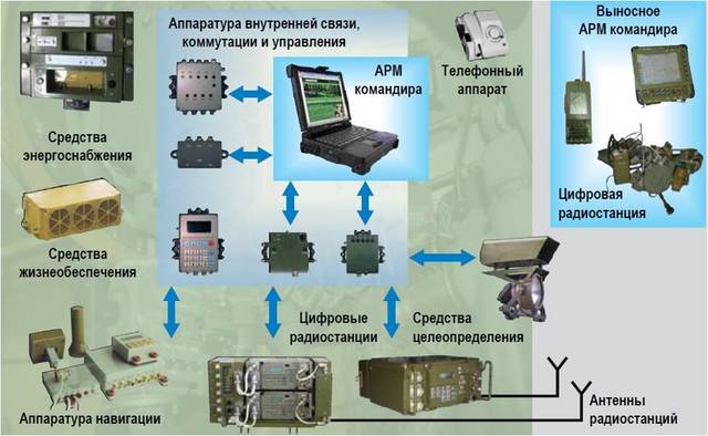 Мксп аппаратура