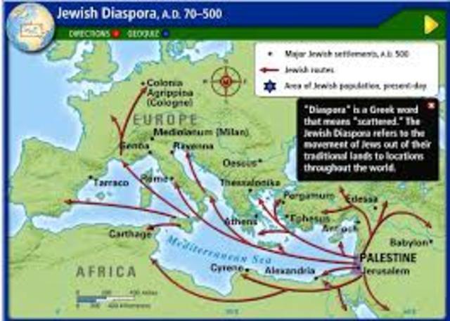 Expulsión de los judíos de la tierra de Israel