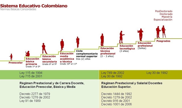 Sistema educativo colombiano