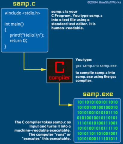 Lenguaje de Programación C.