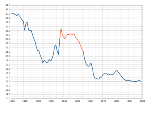 Baby Boom Generation