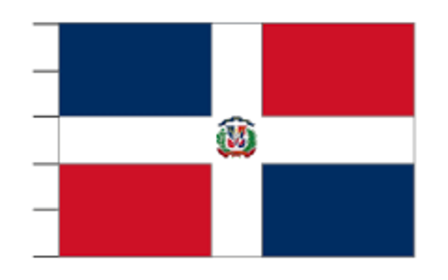 independencia de república dominicana