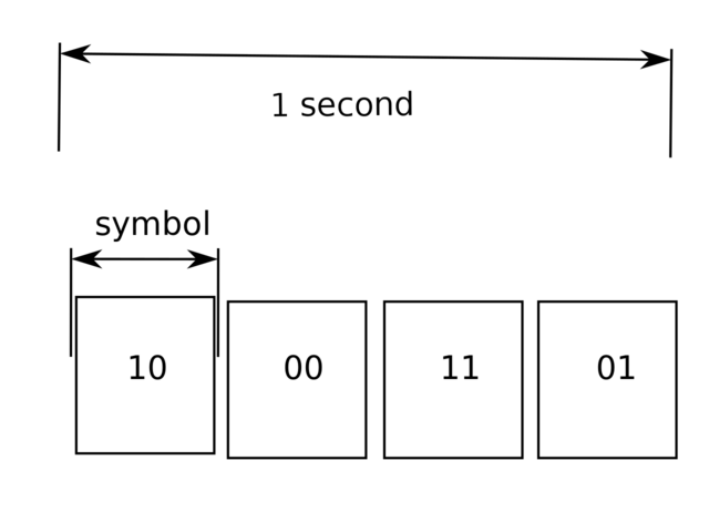 new code again and publised