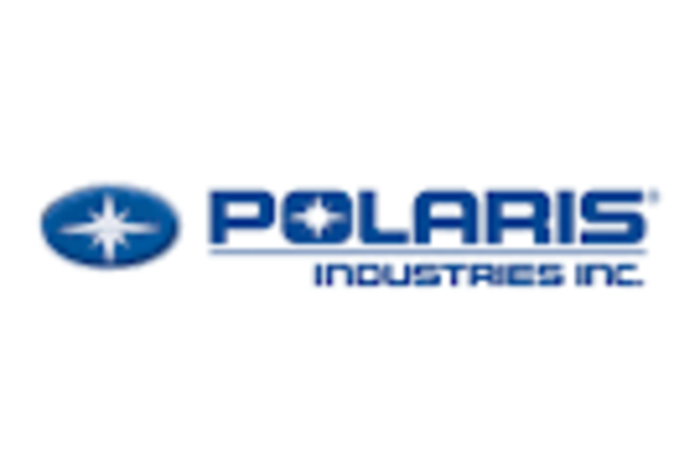 First Day Working at Polaris Industries