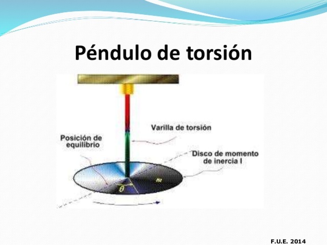 Charles A Coulomb pudo medir las características de las fuerzas entre partículas eléctricamente cargadas, usando el péndulo de torsión. Encontró que mientras más grande es cada una de las cargas, mayor es la magnitud de la fuerza entre ellas.
