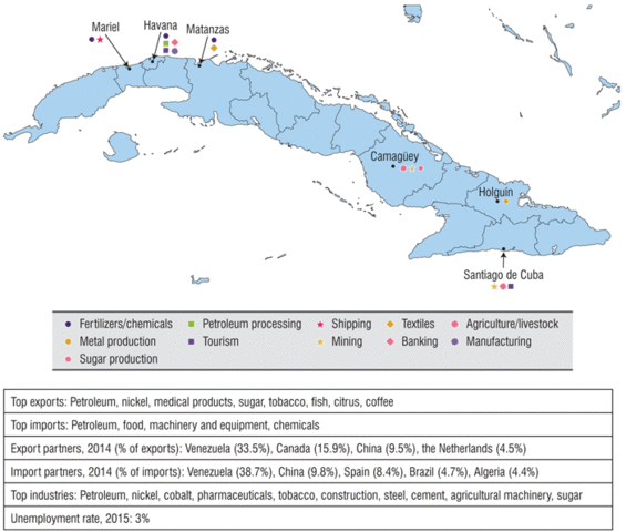 Organizations of america states exclude Cuba,sets up trade embargo;Dropped in 1975.