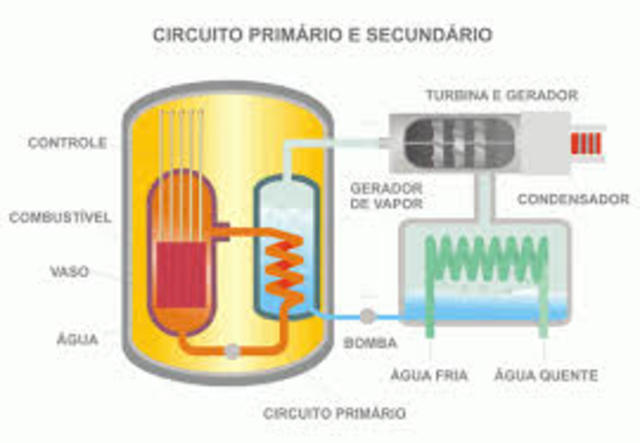 Lucien H. Gaulard y John D. Gibbs