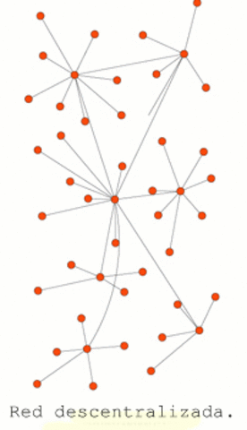 principios de los 60