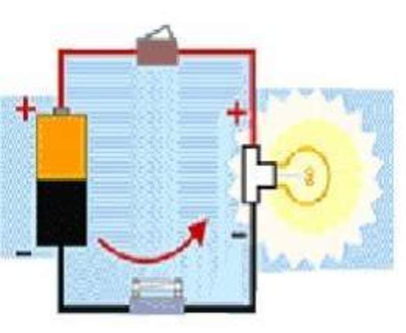 Corrientes eléctricas