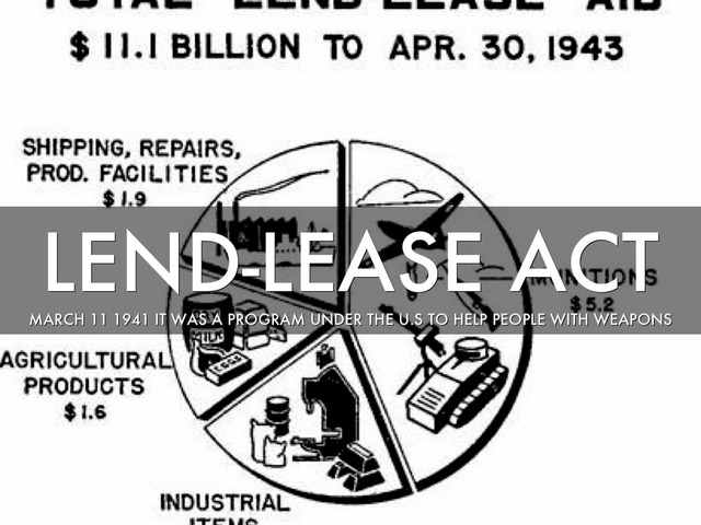 Lend and Lease Act