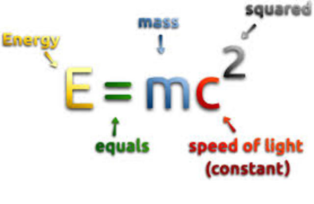 Albert Einstein published the Theory of Relativity and made famous the equation, E = mc2.