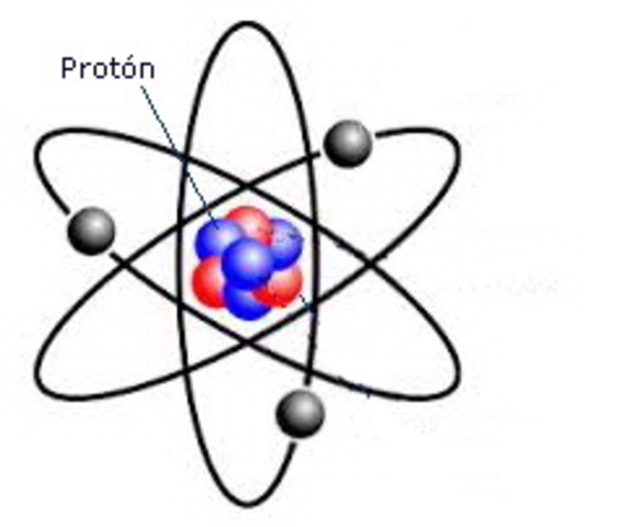 El descubrimiento del potón (E. Goldstein)