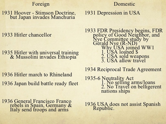 The Stimson Doctrine