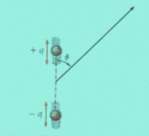 Ondas electromagnéticas