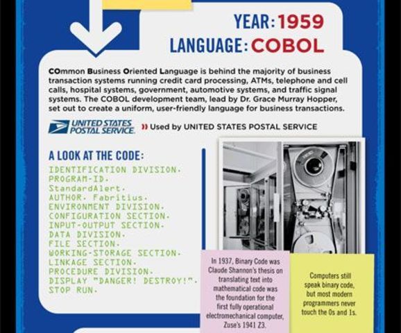 Lenguaje Cobol