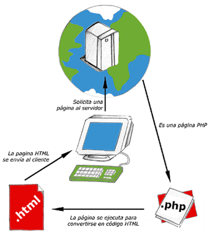 Php