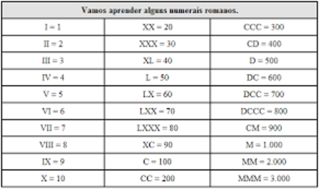 Sistema de numeração romano